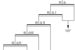 高品位堿式碳酸鎂礦降鈣提純的方法