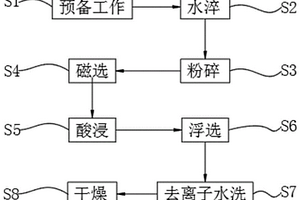 高效排出反應釜內高純石英砂提純用混合酸的方法