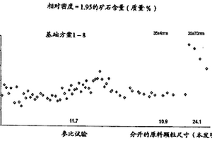 碳質材料的氣化