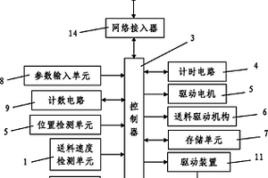 磁選機綜合控制系統