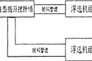 高效率礦石浮選工藝流程和系統