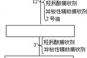 從堿性長石花崗巖鉭鈮礦中浮選回收鉭鈮的方法