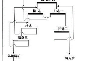 超細粒級錫石浮選回收的方法