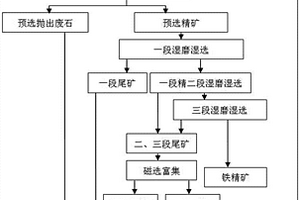 回轉窯焙燒磁選鐵礦石尾礦閉路回收利用工藝