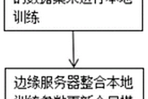 基于聯邦學習和區塊鏈技術的邊緣計算框架下海洋物聯網數據安全共享方法