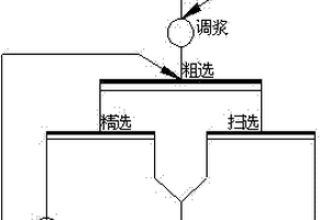 正浮選提取七水硫酸鎂粗產品的生產工藝