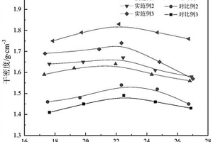 路基填筑材料及其制備方法