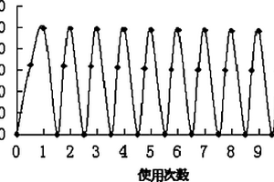 改性蛇紋石負載二氧化鈦光催化劑的制備方法