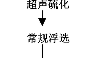 用超聲波清除溶液中顆粒表面包層的方法、工藝及用途