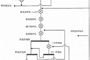 采用硫酸作調整劑提高浮選銀精礦中銀回收率的方法