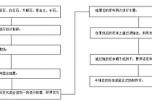 蓄能發光陶瓷釉及其制備方法