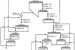黃鐵礦抑制劑及其制備和在銅鉛鋅多金屬硫化礦中的應用