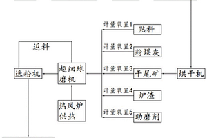 凝膠材料及礦山充填系統