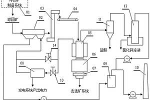 紅土鎳礦球團的焙燒方法