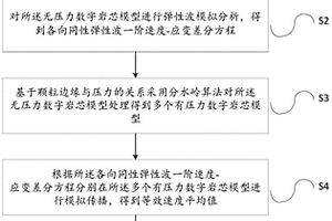 數字巖芯等效彈性參數估算方法及裝置