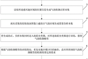 基于級聯分類器的浮選氣泡識別的方法