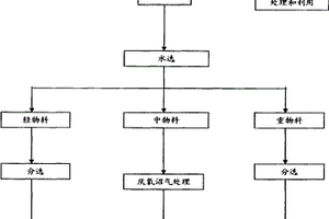 生活小區固體廢棄物回收利用方法
