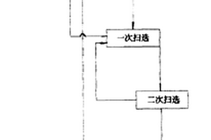堿性或中性介質中浮選硫的工藝