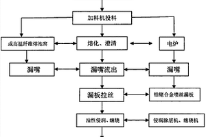 尾礦廢渣生產的高強度微晶纖維及其制備方法