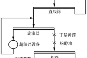 低品位堆場高氧化銅原礦的浮選方法