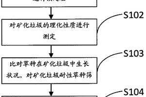 對礦化垃圾作為草坪土進行應用研究的方法
