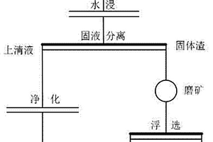 綜合回收鉛銀渣中金、銀的方法