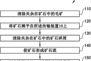 礦石檢測方法、檢測裝置和帶有檢測裝置的礦石分選設備