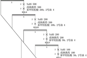 銅鈷氧化礦的選冶聯合處理方法