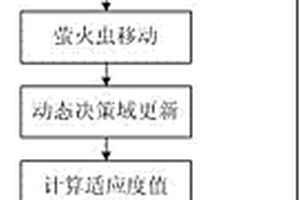 基于螢火蟲優化算法的礦帶圖像分割法