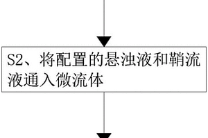 適用于細微礦物顆粒的微流控分離方法