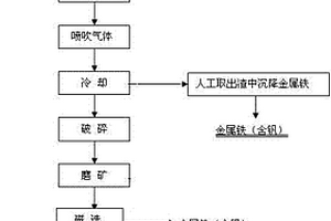 從含鈦混合熔渣中分離鈦鐵釩鈣的方法