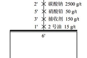 脂肪族雙羥肟酸類化合物在礦物浮選上的應用方法