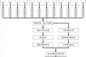 礦山生態修復評價方法