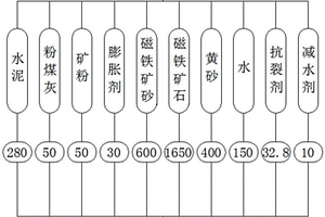 防輻射開裂大體積重混凝土及其制備方法及其施工方法