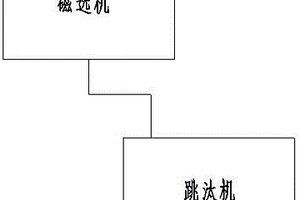 生活垃圾焚燒爐渣金屬回收系統