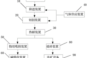 廢舊鋰離子電池熱解系統