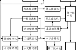 垃圾焚燒爐渣處理系統