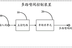 多路噴閥控制裝置及智能分選設備