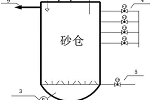礦山充填砂倉濃度穩定裝置