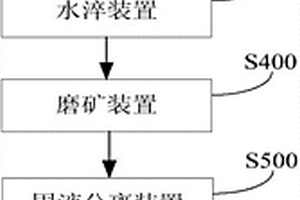 改善含金屬鐵還原球團磨選分離效果的系統