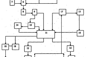 選礦生產工藝技術