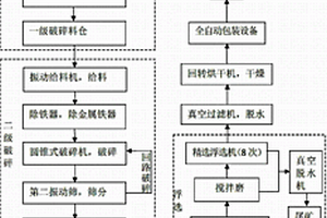 石墨礦的選礦方法及其設備系統