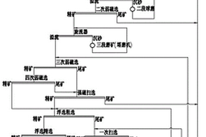 處理嵌布粒度超細磁鐵礦的選礦工藝
