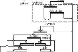 超細粒級鈦鐵礦的選礦方法