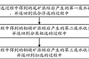 銅鉬礦石選礦過程中產生的廢水的處理方法