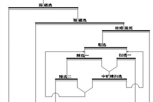 鋰輝石的磁－浮選聯合選礦工藝