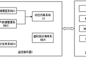 選礦企業三維動態監控系統