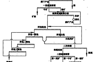 含硫復合鐵礦尾礦的選礦方法