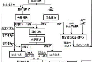 高硫含銅礦石礦山生產中減少石灰和選礦藥劑用量的方法