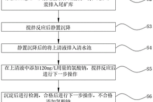 復雜鎢多金屬礦選礦廢水的處理方法